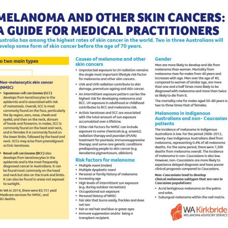 Melanoma Card